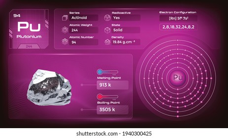 Plutonium Properties and Electron Configuration-Vector illustration