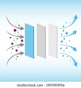 PM 2.5 air filteration and virus protection, vector illustration