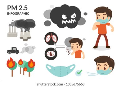 PM 2.5. infografía de peligro de polvo con mascarilla de polvo humana con polvo y humo.