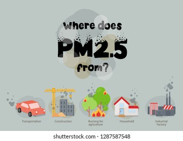 PM 2.5 Infographic. Information about dust PM2.5 source. Air pollution.