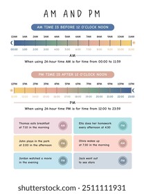 Gráfico de Conversão de Hora AM e PM. Um cartaz colorido e informativo explicando a diferença entre AM e PM nos formatos de 12 e 24 horas. Inclui exemplos de cenários para melhor compreensão