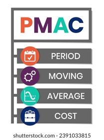 PMAC - Period Moving Average Cost acronym. business concept background. vector illustration concept with keywords and icons. lettering illustration with icons for web banner, flyer