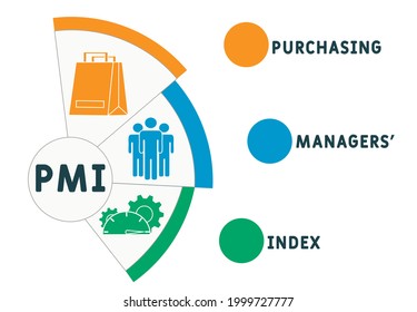 PMI - Purchasing Managers' Index acronym. business concept background.  vector illustration concept with keywords and icons. lettering illustration with icons for web banner, flyer, landing 