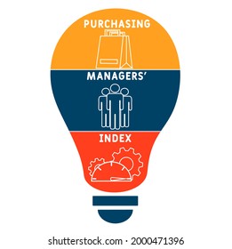 PMI - Purchasing Managers' Index acronym. business concept background.  vector illustration concept with keywords and icons. lettering illustration with icons for web banner, flyer, landing 