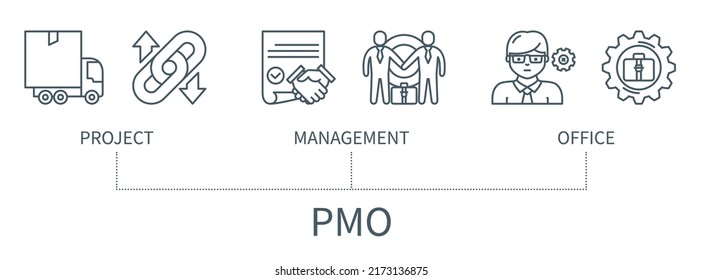 PMO concept with icons. Project Management Office. Web vector infographic in minimal outline style