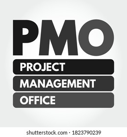PMO - Acrónimo de la Oficina de Gestión de Proyectos, antecedentes de concepto empresarial