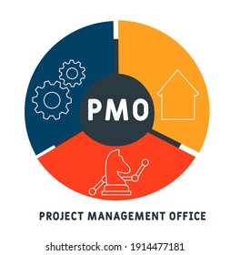 PMO - Project Management Office. acronym. business concept background.  vector illustration concept with keywords and icons. lettering illustration with icons for web banner, flyer, landing page