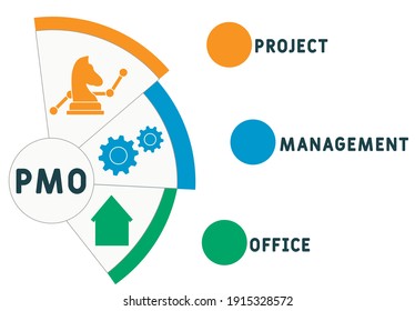 Pmo Project Management Office Acronym Business Stock Vector (Royalty ...