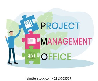 PMO - Project Management Office Acronym, Business Concept Background
