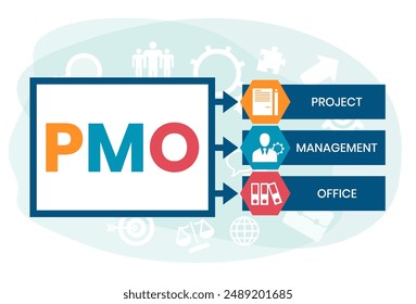 PMO - Project Management Office acronym, business concept background