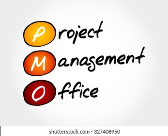 PMO - Project Management Office, Acronym Business Concept