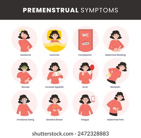 PMS Infografía de síntomas premenstruales diseño de póster médico, etiquetado mujer de la época del carácter femenino, dolor abdominal femenino, síndrome menstrual y cambio de comportamiento. Salud de la mujer, emociones y sentimientos