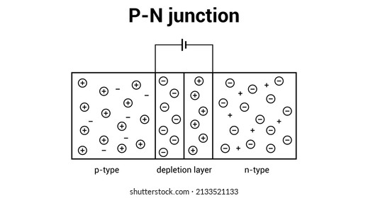 PN junction diode diagram in physics