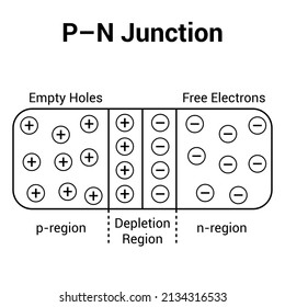 PN junction diode diagram in physics