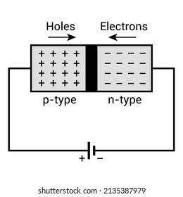 PN junction diode diagram in physics