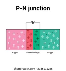 PN-Schaltdiodendiagramm in der Physik