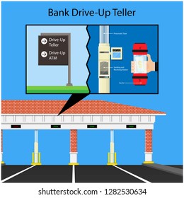 Pneumatic Tube Drive Up Thru Through Bank Cash Air Car Lab Pay ATM Bill Easy Fast Lane RFID Loan Road Sign Slip Debt Flow Ward Drug Send Teller Nurse Quick Check Clinic Speed Tunnel Sample Withdraw