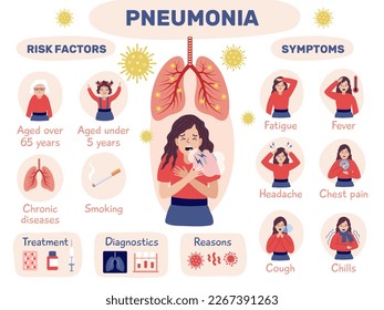 Pneumonia infographic. Health problem with lung bacterias attack human organs recent vector illustrations