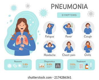 Pneumonia infographics. Human problems health damaged lung with destroyed bacteria recent vector template with place for text