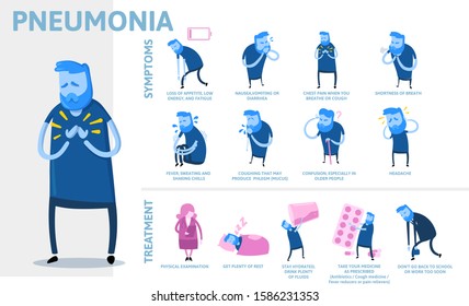 Pneumonia symptoms and treatment. Information poster with text and character. Flat vector illustration, horizontal.