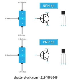 PNP and NPN bipolar junction transistor or bjt symbol and construction vector  illustrations