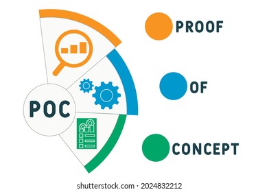 POC - Nachweis des Konzepts Akronym. Hintergrund des Unternehmenskonzepts.  Vektorgrafik-Konzept mit Schlagwörtern und Symbolen. Buchstabengrafik mit Symbolen für Webbanner, Flyer, Landung 