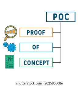 POC - Nachweis des Konzepts Akronym. Hintergrund des Unternehmenskonzepts.  Vektorgrafik-Konzept mit Schlagwörtern und Symbolen. Buchstabengrafik mit Symbolen für Webbanner, Flyer, Landung 