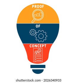 POC - Nachweis des Konzepts Akronym. Hintergrund des Unternehmenskonzepts.  Vektorgrafik-Konzept mit Schlagwörtern und Symbolen. Buchstabengrafik mit Symbolen für Webbanner, Flyer, Landung 