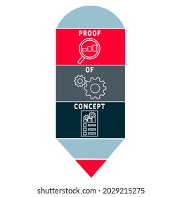 POC - Proof of Concept acronym. business concept background.  vector illustration concept with keywords and icons. lettering illustration with icons for web banner, flyer, landing 