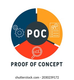 POC - Proof of Concept acronym. business concept background.  vector illustration concept with keywords and icons. lettering illustration with icons for web banner, flyer, landing 