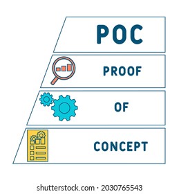 POC - Nachweis des Konzepts Akronym. Hintergrund des Unternehmenskonzepts.  Vektorgrafik-Konzept mit Schlagwörtern und Symbolen. Buchstabengrafik mit Symbolen für Webbanner, Flyer, Landung 