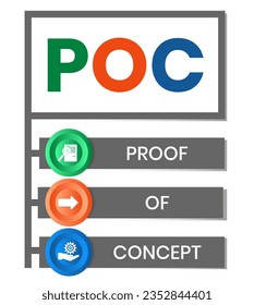 POC - Proof of Concept acronym. business concept background. vector illustration concept with keywords and icons. lettering illustration with icons for web banner, flyer