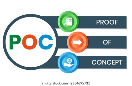 POC - Proof of Concept acronym. business concept background. vector illustration concept with keywords and icons. lettering illustration with icons for web banner, flyer