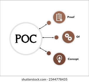 POC - Prueba del acrónimo conceptual. Plantilla infográfica con iconos