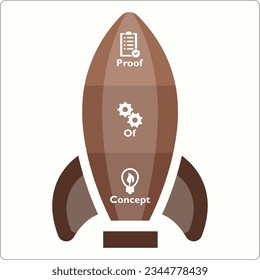 POC - Prueba del acrónimo conceptual. Plantilla infográfica con iconos