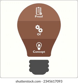 POC - Prueba del acrónimo conceptual. Plantilla infográfica con iconos