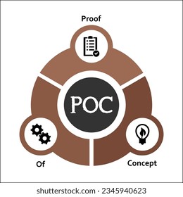 POC - Prueba del acrónimo conceptual. Plantilla infográfica con iconos