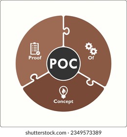 POC - Nachweis des Konzepts Akronym. Infografische Vorlage mit Symbolen