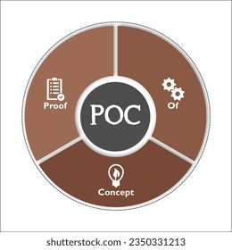 POC - Prueba del acrónimo conceptual. Plantilla infográfica con iconos