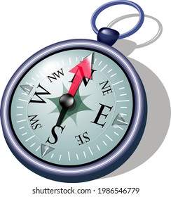 Pocket-Kompass, rückwärts gerichtetes Werkzeug