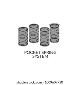 Pocket Spring System. Vector Icon. Mattress Spring. Spiral