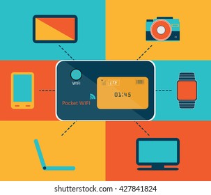 Pocket wifi design or wireless internet technology conceptual vector illustration.