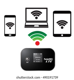 pocket wifi or portable wireless internet modem router connect with hi-tech mobile device vector illustrations