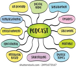 podcast, digital audio program that is typically part of a series and can be downloaded or streamed online, infographics mind map sketch