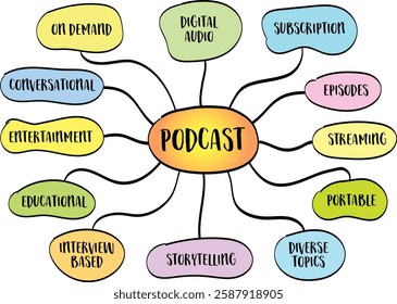 podcast, digital audio program that is typically part of a series and can be downloaded or streamed online, infographics mind map sketch