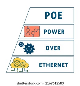 PoE - Power Over Ethernet  acronym. business concept background.  vector illustration concept with keywords and icons. lettering illustration with icons for web banner, flyer, landing pag