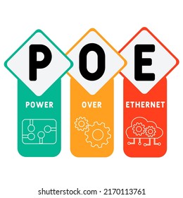 PoE - Power Over Ethernet-Akronym Hintergrund des Unternehmenskonzepts.  Vektorgrafik-Konzept mit Schlagwörtern und Symbolen. Buchstabengrafik mit Symbolen für Web-Banner, Flyer, Landing-Page