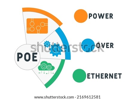 PoE - Power Over Ethernet  acronym. business concept background.  vector illustration concept with keywords and icons. lettering illustration with icons for web banner, flyer, landing pag