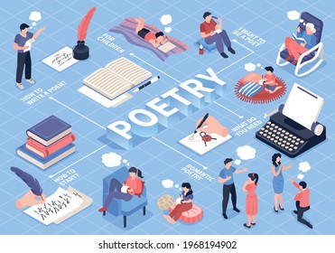 Poetry isometric flowchart with romantic poetry and poet symbols vector illustration