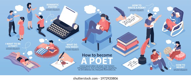 Poetry isometric infographic set with literature and poem symbols vector illustration